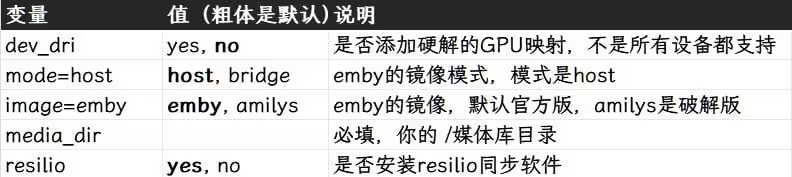 小雅全家桶来啦,小白用户群晖部署emby简明教程